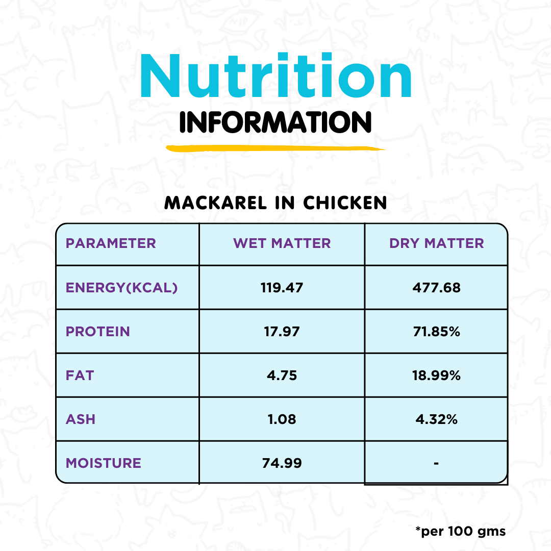 Mackerel in Chicken 100g for Cats