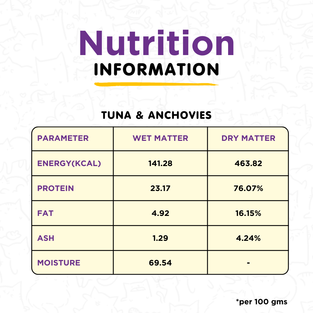 Tuna & Anchovies 100g for Cats