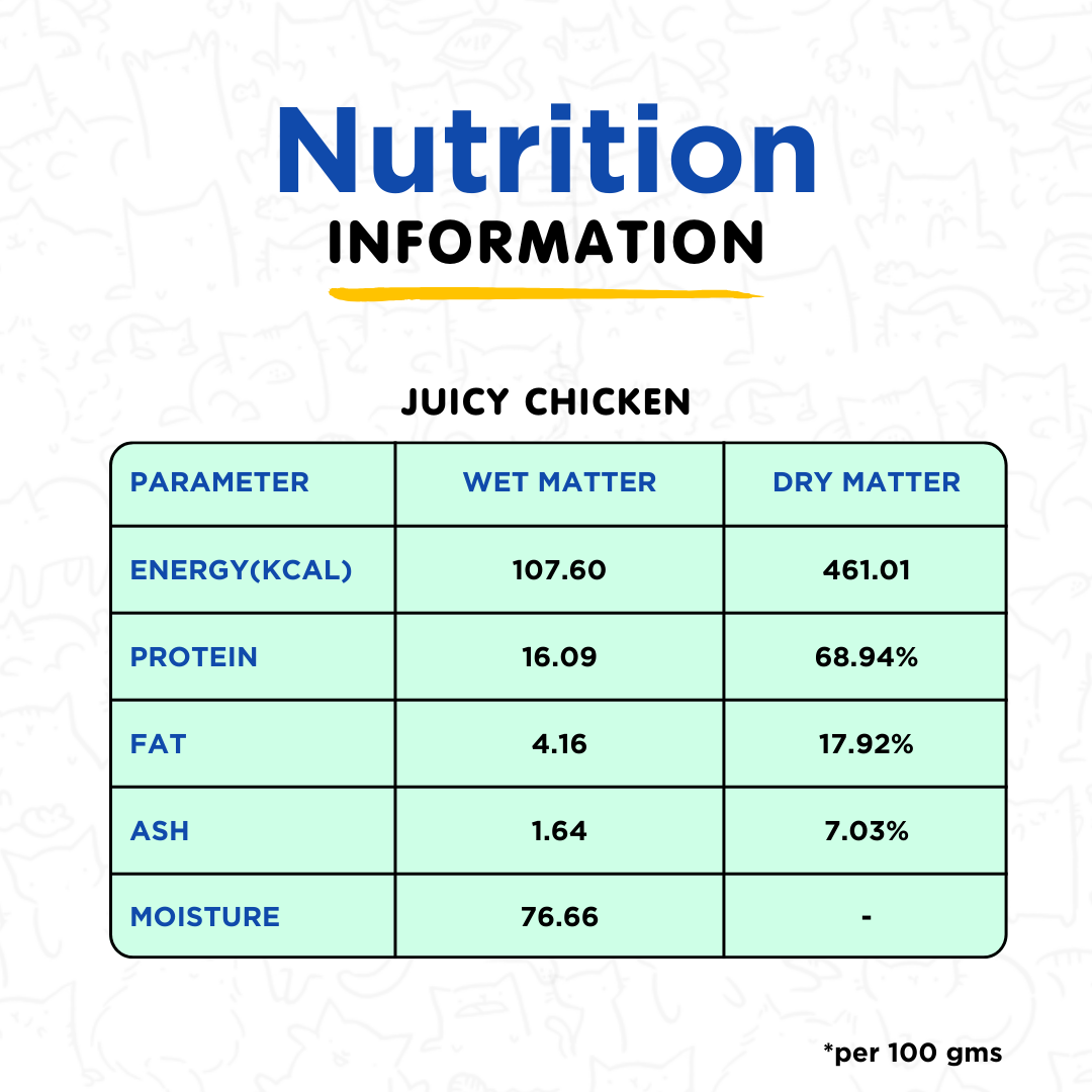 Juicy Chicken Fresh Meals for Cats (100g)