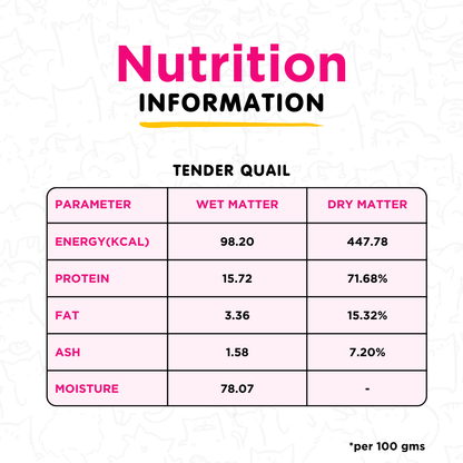 Tender Quail 100g for Cats